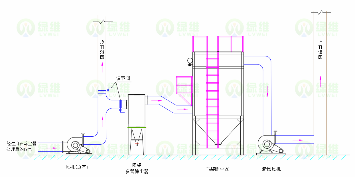惠州市某某公司锅炉废气治理工程、惠州市环保
