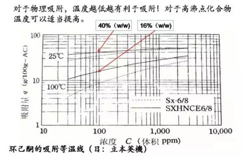 活性炭吸附技术.JPG