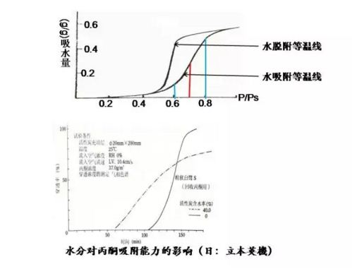 活性炭吸附设备.JPG