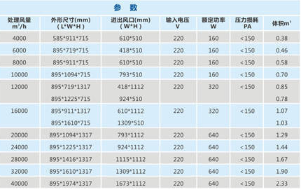 油烟净化器参数