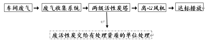 绿维环保