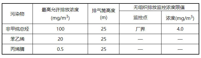 绿维环保