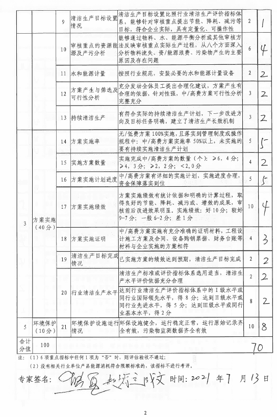 清洁生产审核评估--海控.png 清洁生产审核评估--海控.png