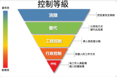 惠州职业卫生